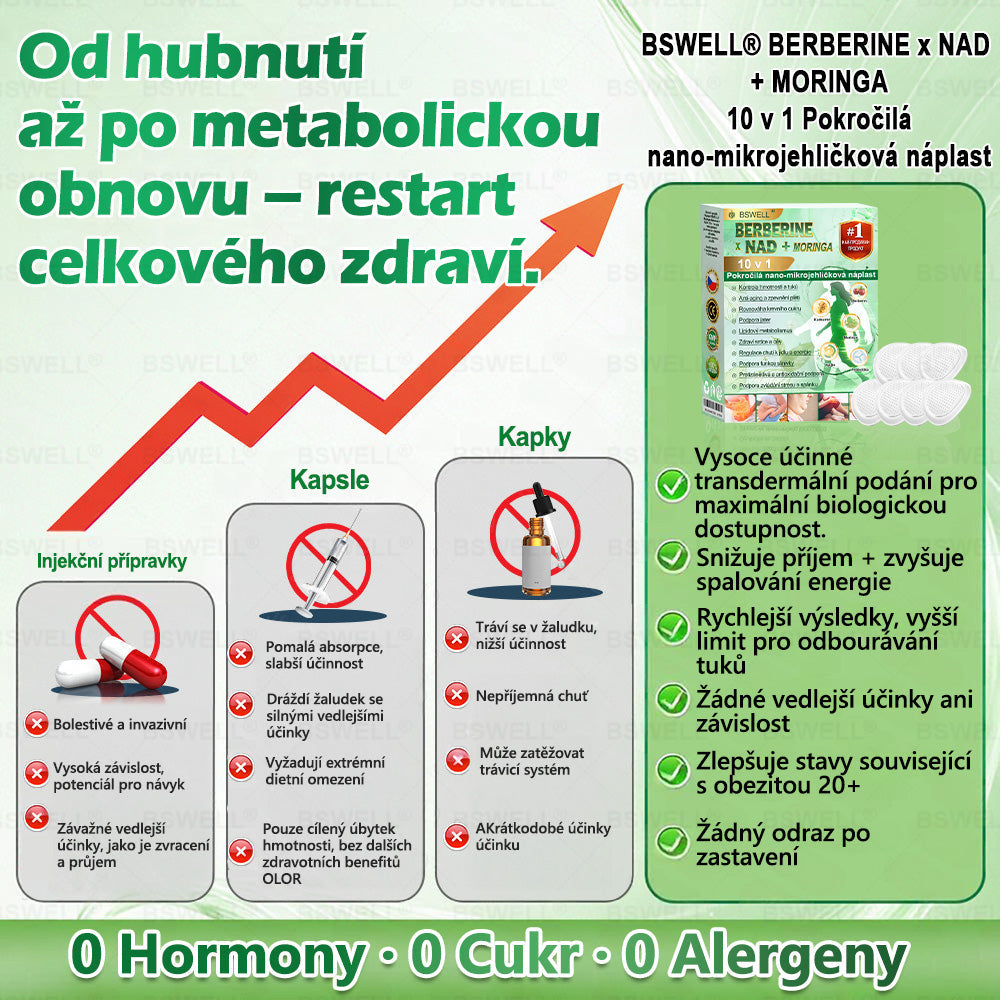 🌱🌱BSWELL® Nano mikrovpichová zeštíhlující náplast✨(Stačí použít pouze jednou denně – viditelné změny již za 28 dní) ✅Bezbolestná, dlouhotrvající, zaměřená na řešení cukrovky, obezity a kardiovaskulárních onemocnění