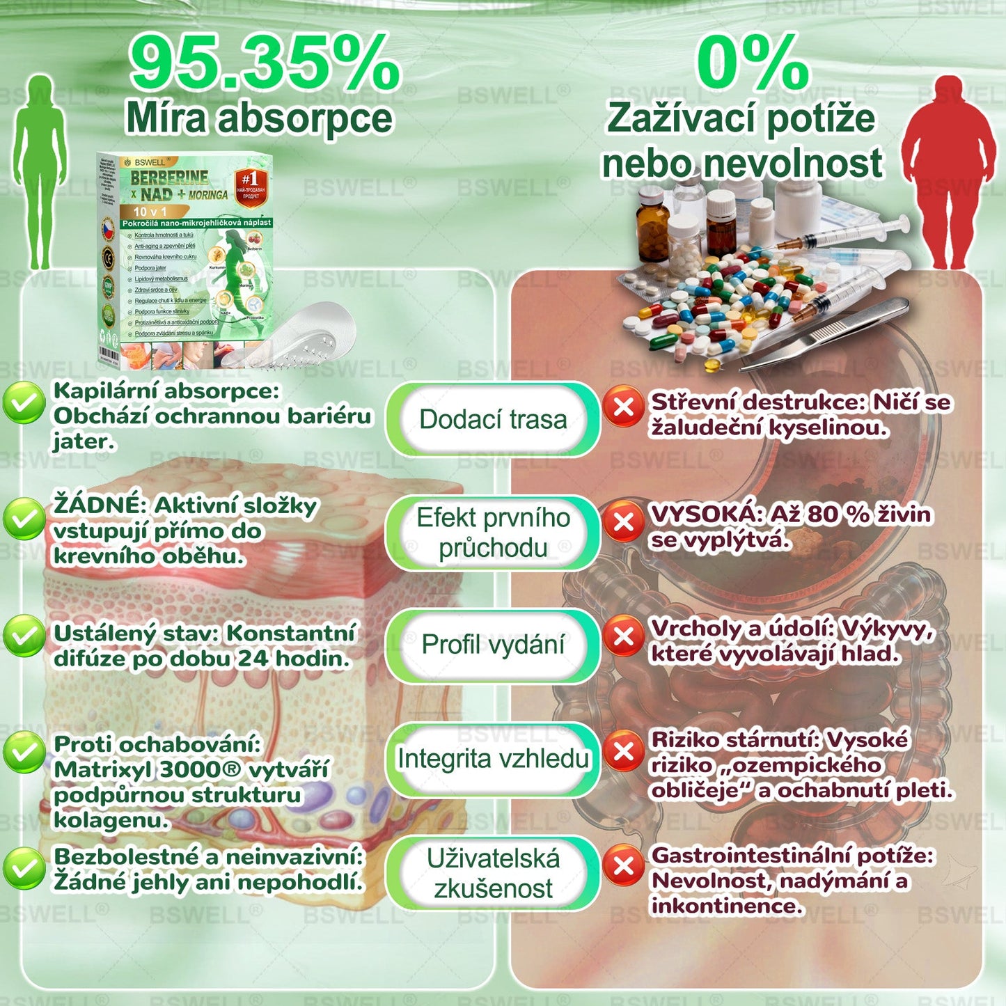 🌱🌱BSWELL® Nano mikrovpichová zeštíhlující náplast✨(Stačí použít pouze jednou denně – viditelné změny již za 28 dní) ✅Bezbolestná, dlouhotrvající, zaměřená na řešení cukrovky, obezity a kardiovaskulárních onemocnění