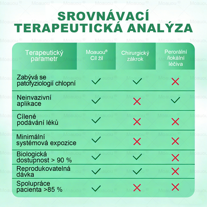 🌿Moauou® Mikrojehličková náplast pro péči o křečové žíly ✅Cílená péče pro unavené a těžké nohy s pocitem pnutí ⚡VELKÁ AKCE!