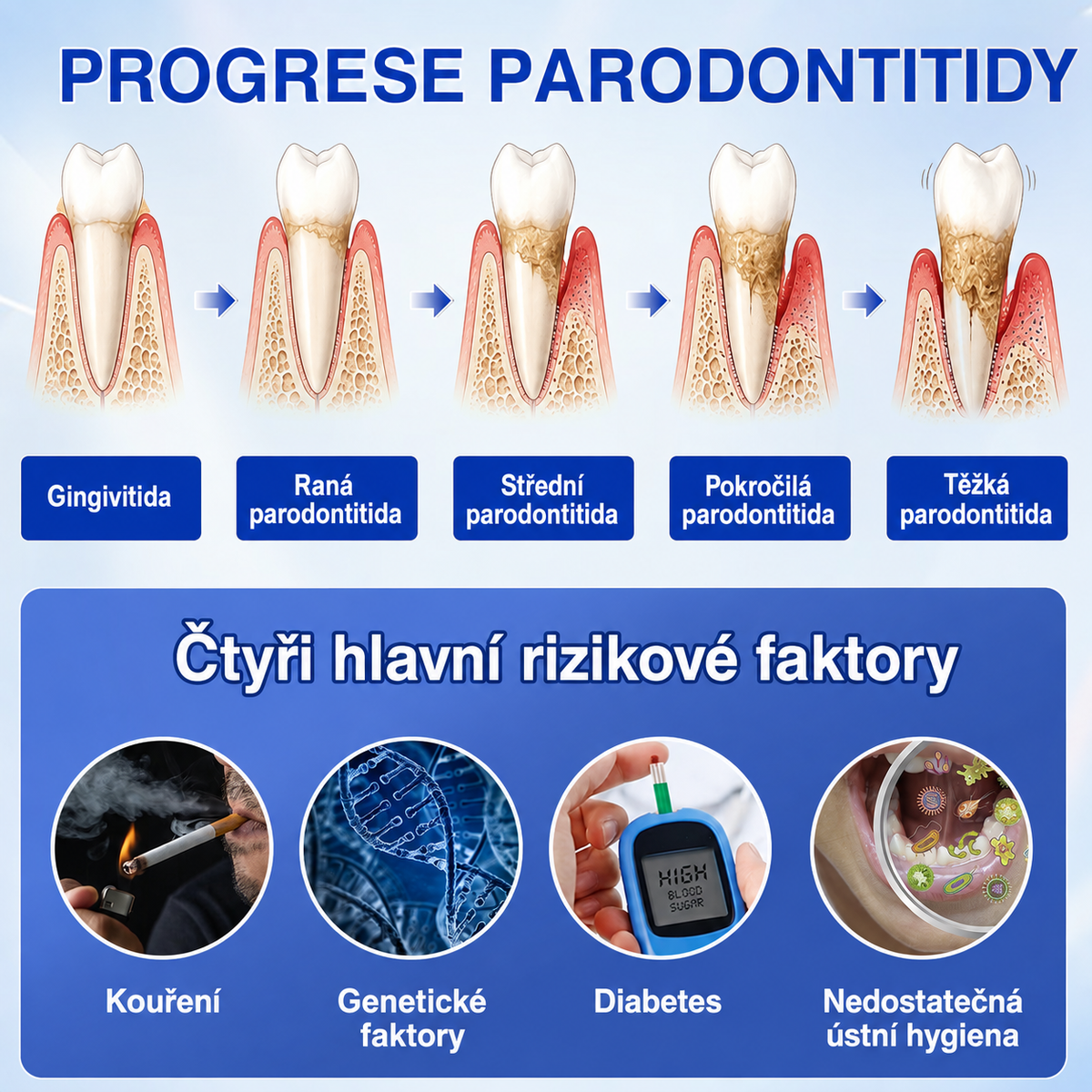 🦷🦷🦷 PuraCure® Obnova dásní –✅ Pokročilý parodontální regenerační gel s EMD pro péči o dásně